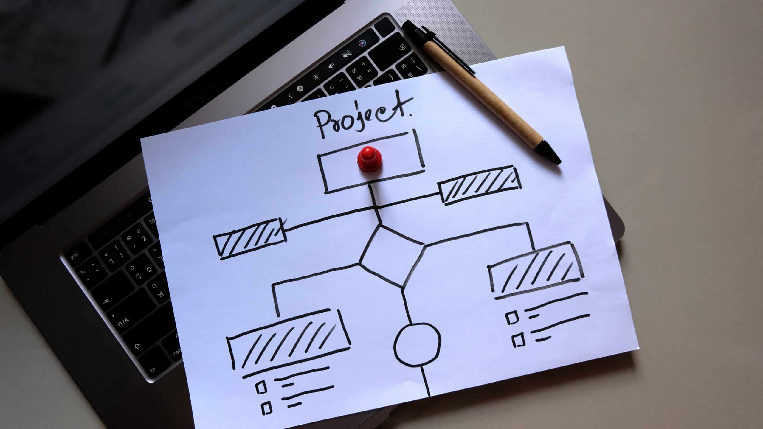 Plan de site ou arborescence web sur papier